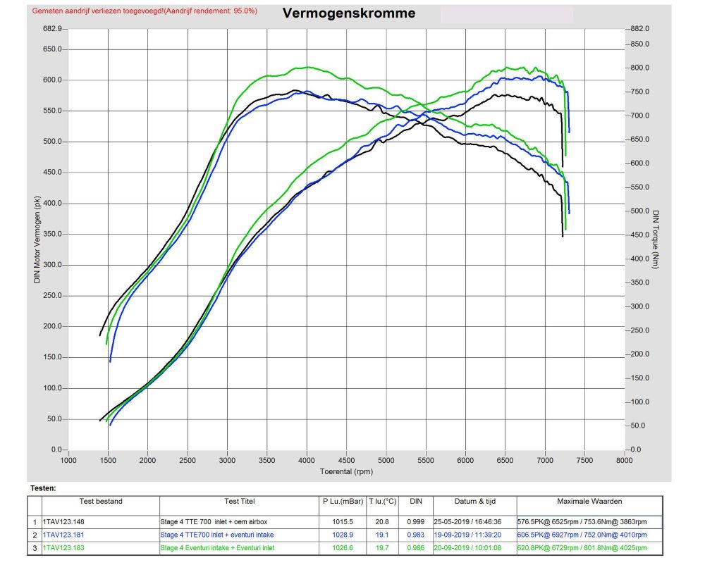 Eventuri Carbon Ansaugsystem STAGE 3 für Audi TTRS 8S