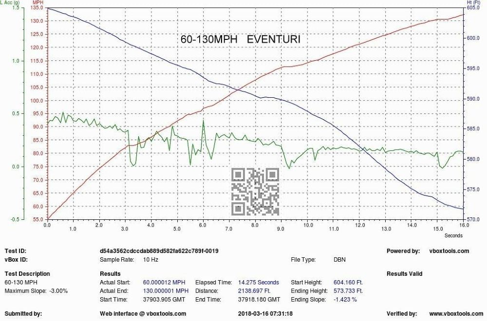 Eventuri Carbon Ansaugsystem für Honda Civic Type-R FK8