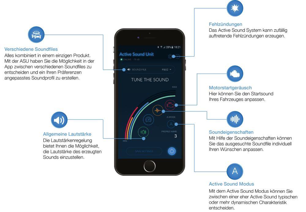 Active Sound Unit für Audi S5 F8 mit App Steuerung