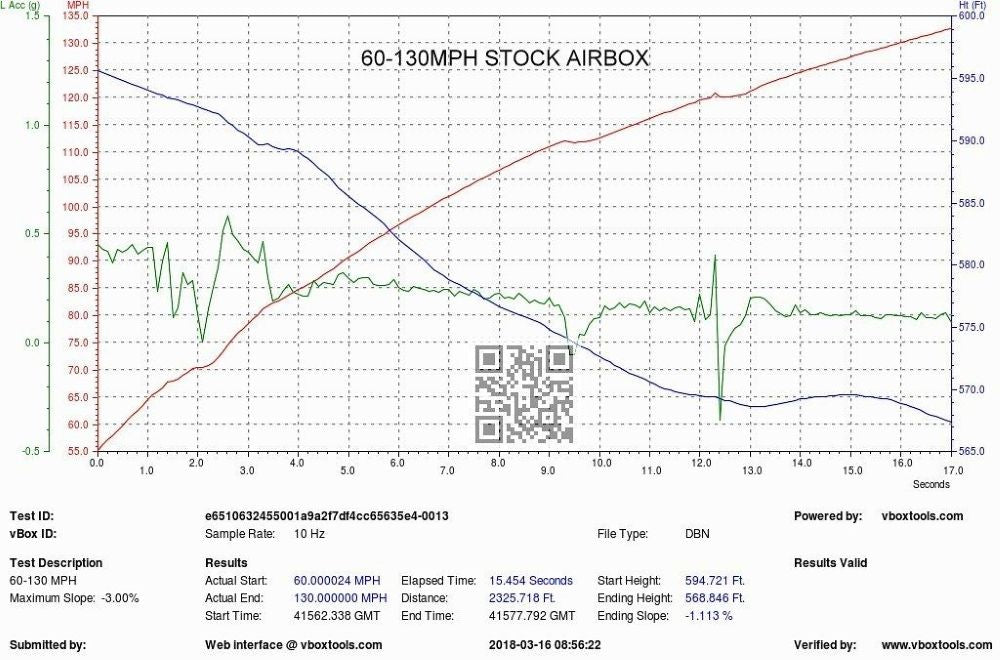 Eventuri Carbon Ansaugsystem für Honda Civic Type-R FK8