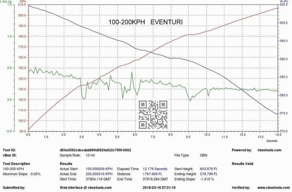 Eventuri Carbon Ansaugsystem für Honda Civic Type-R FK8