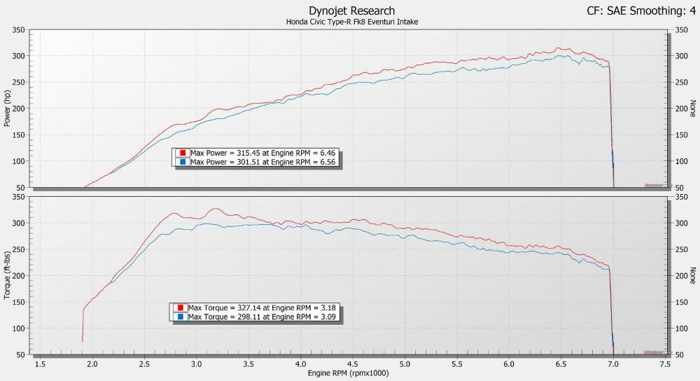 Eventuri Carbon Ansaugsystem für Honda Civic Type-R FK8
