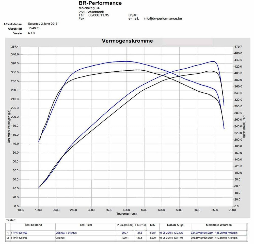 Eventuri Carbon Ansaugsystem für Honda Civic Type-R FK8