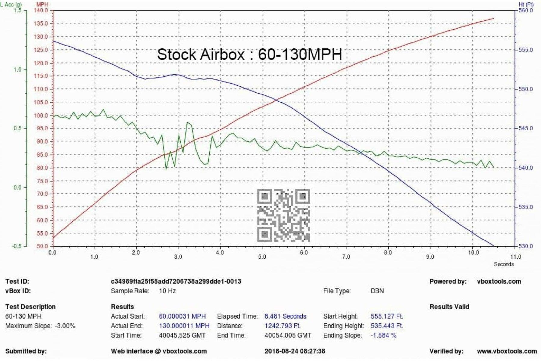 Eventuri Carbon Ansaugsystem für BMW F90 M5 V2 - UPGRADEMYCAR