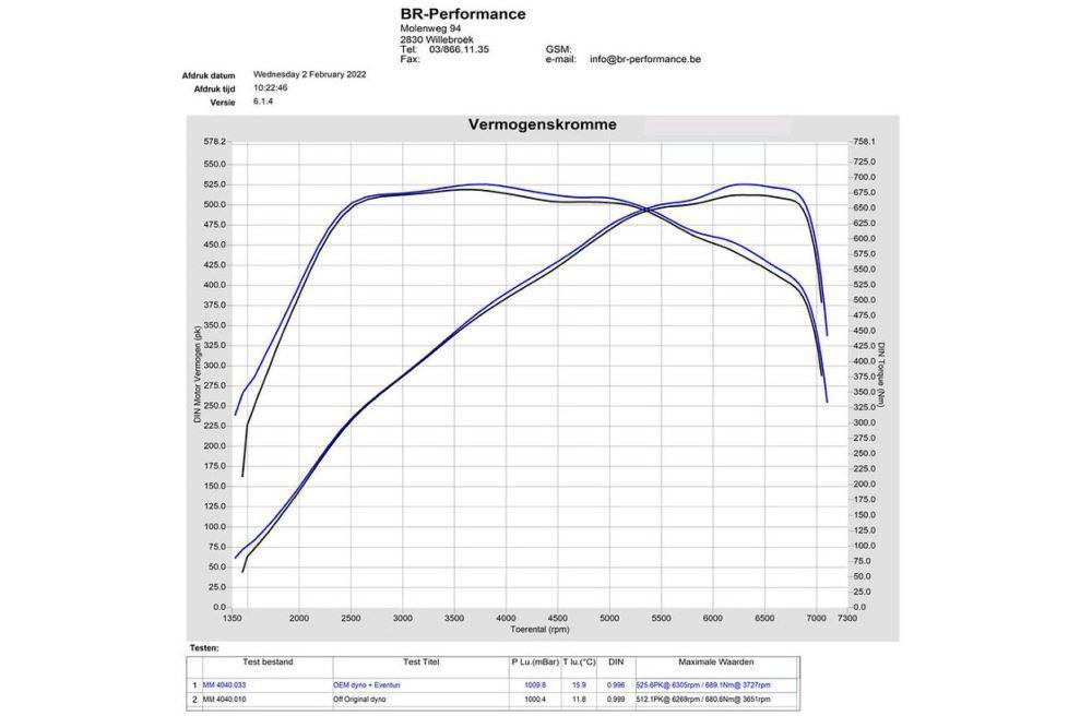Eventuri Carbon Ansaugsystem für für BMW M2 G87 S58