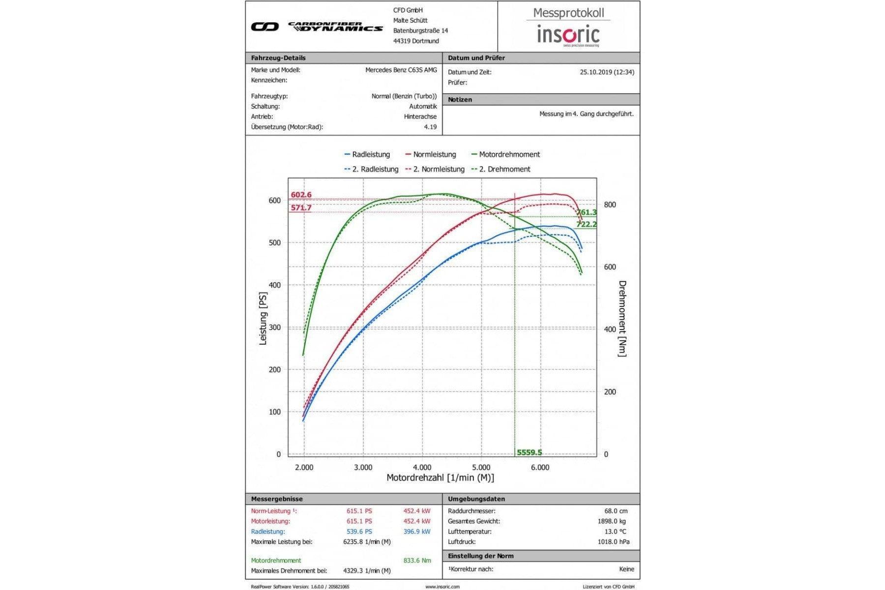 Eventuri Carbon Ansaugsystem für Mercedes W205 C63 (S) AMG - Upgrade Turbos - UPGRADEMYCAR