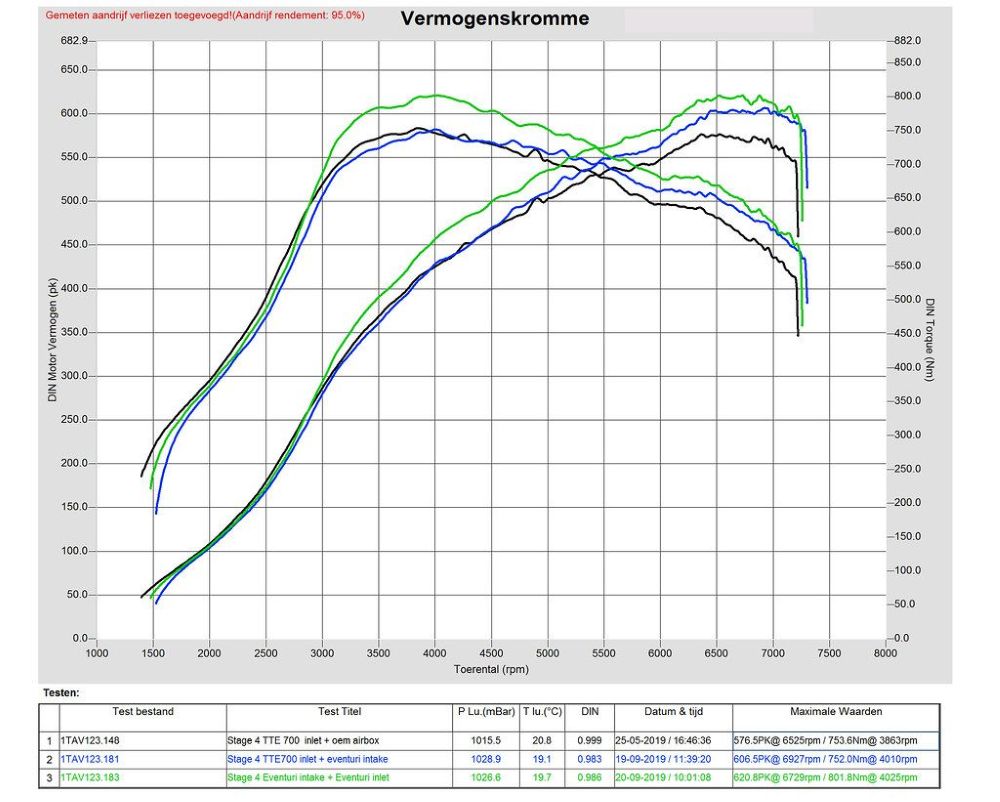 Eventuri Carbon Ansaugsystem STAGE 3 für Cupra Formentor VZ5