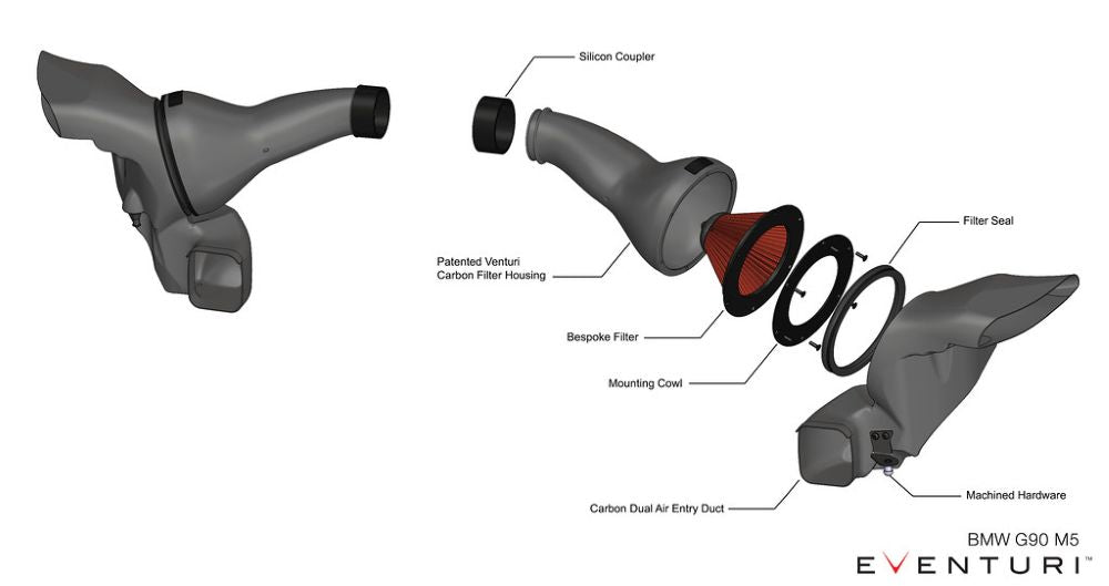Eventuri Carbon Ansaugsystem für BMW G9X M5
