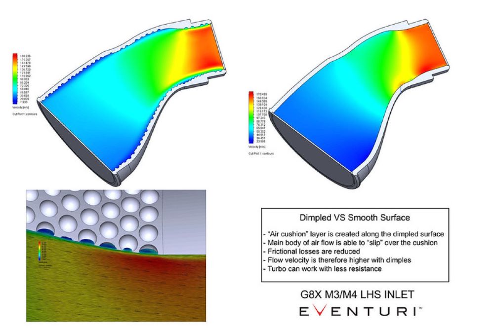  Eventuri Carbon Ansaugsystem für für BMW M3 G80 S58