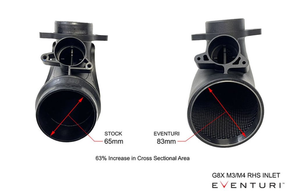  Eventuri Carbon Ansaugsystem für für BMW M3 G80 S58