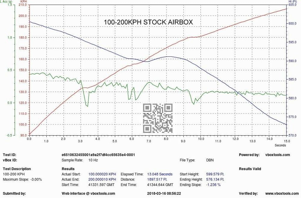 Eventuri Carbon Ansaugsystem für Honda Civic Type-R FK8
