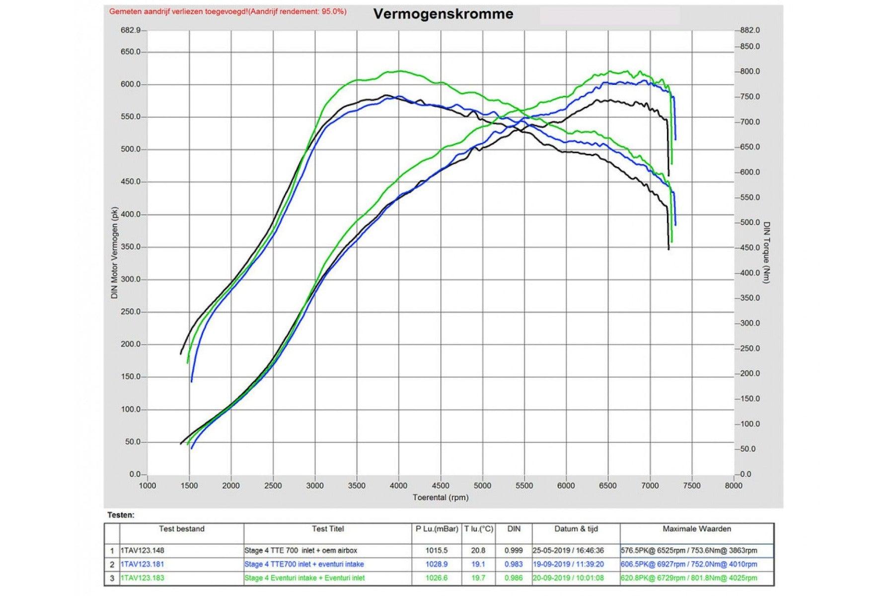 Eventuri Carbon Ansaugsystem für Cupra Formentor VZ5
